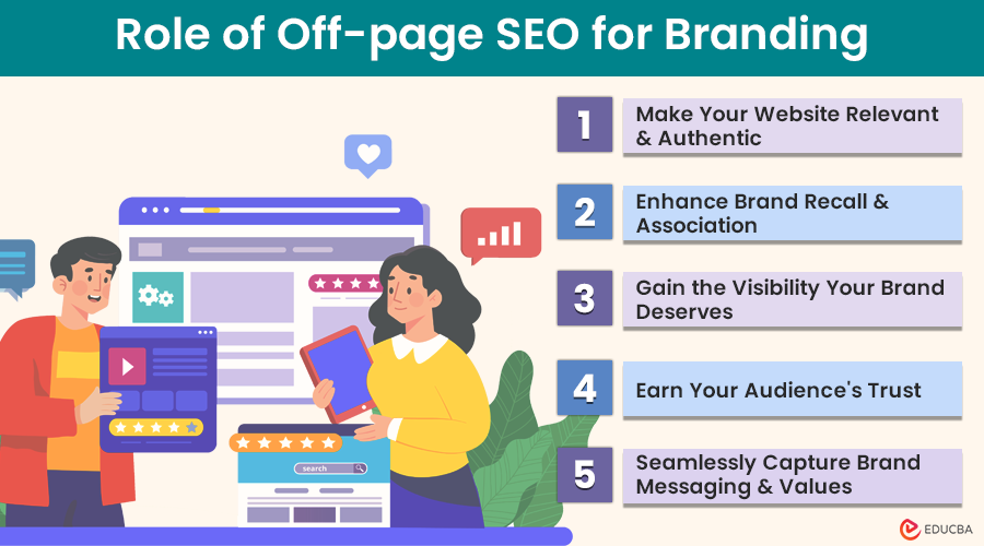 Role of Off-page SEO for Branding