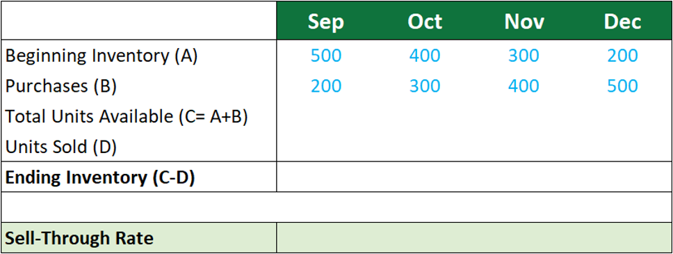 Add the Data to Excel