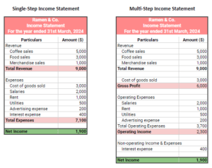 multiple step vs single step income statement