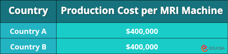 Initial Cost of MRI Machines