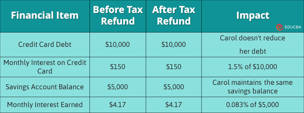 Mental accounting numerical example 1