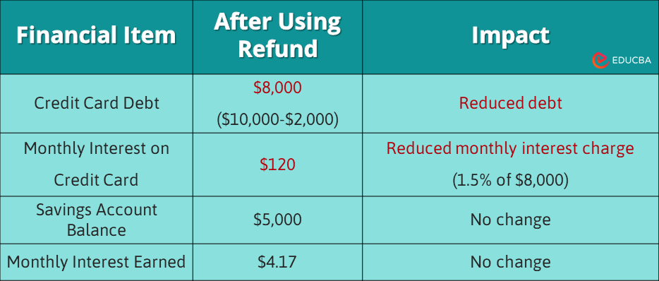 mental accounting numerical example 2