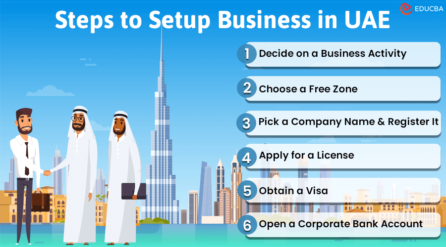 Steps to Setup Business in UAE