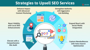Strategies to Upsell SEO Services