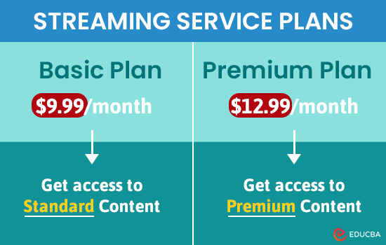 Tiered Pricing