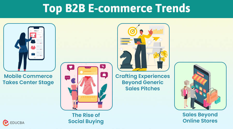 Top B2B E-commerce Trends