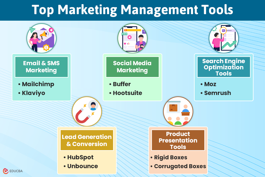 Top Marketing Management Tools