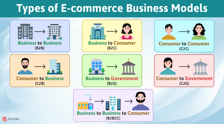 Types of E-commerce Business Models