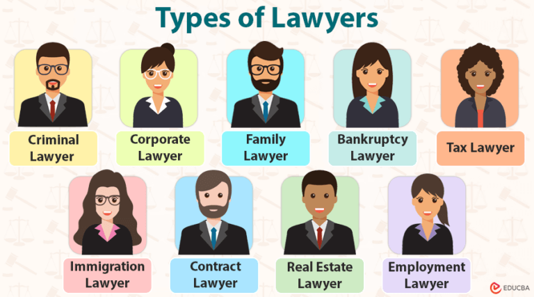 20 Types of Lawyers: What They Do + How Much They Earn