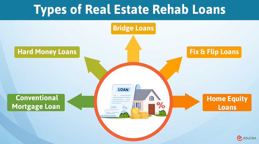 Types of Real Estate Rehab Loans