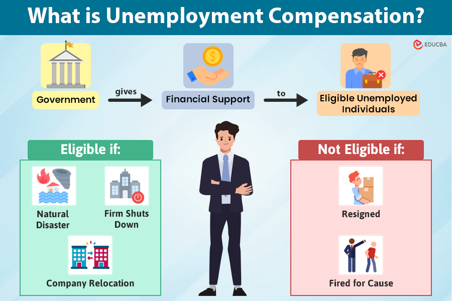 What is Unemployment Compensation