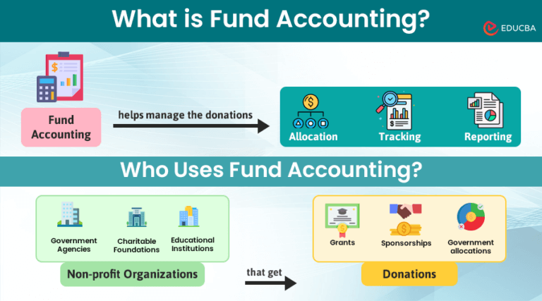 What Is Fund Accounting Investopedia What is Nonprofit Fund Accounting? How it Works? | Types + Examples