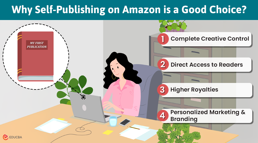 Self-publishing on Amazon