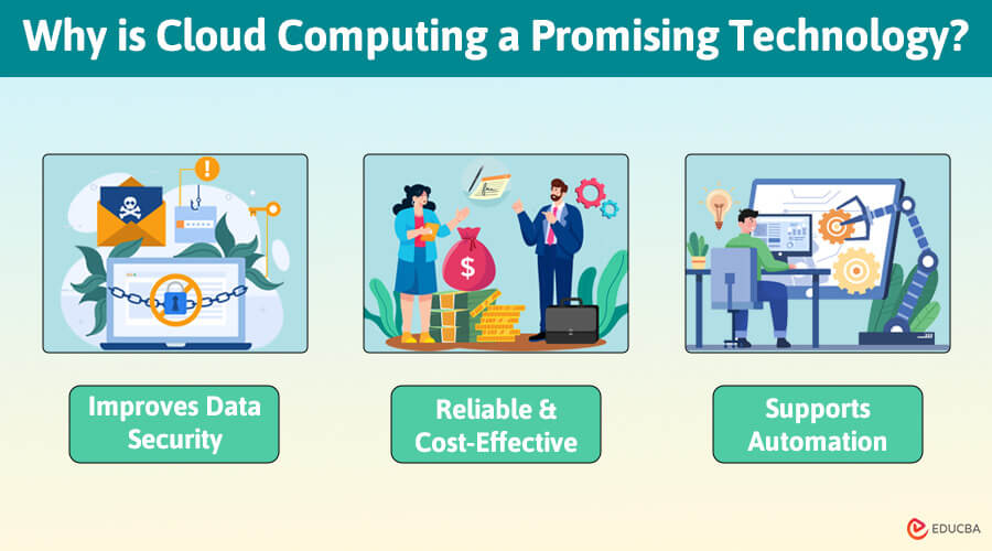 Future of Cloud Computing