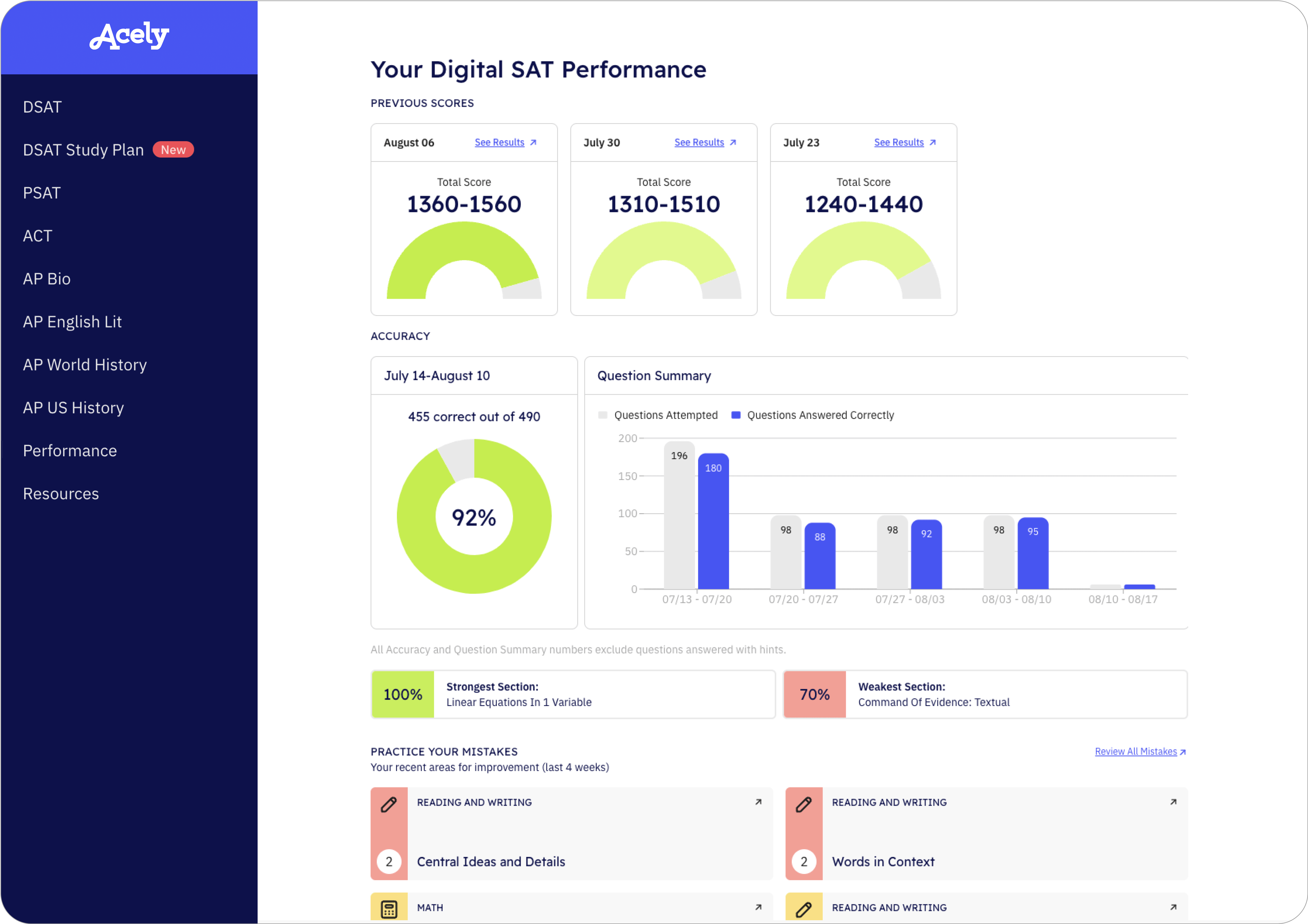 Performance Dashboard