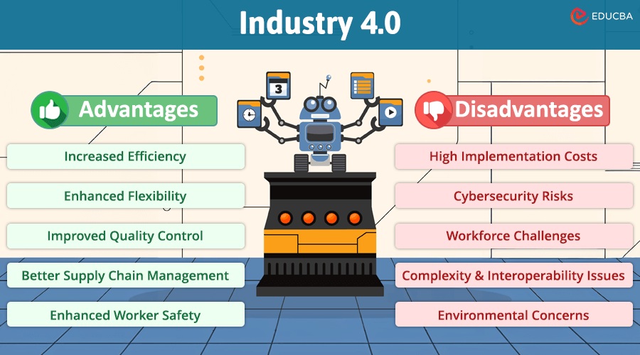 Advantages and Disadvantages of Industry 4