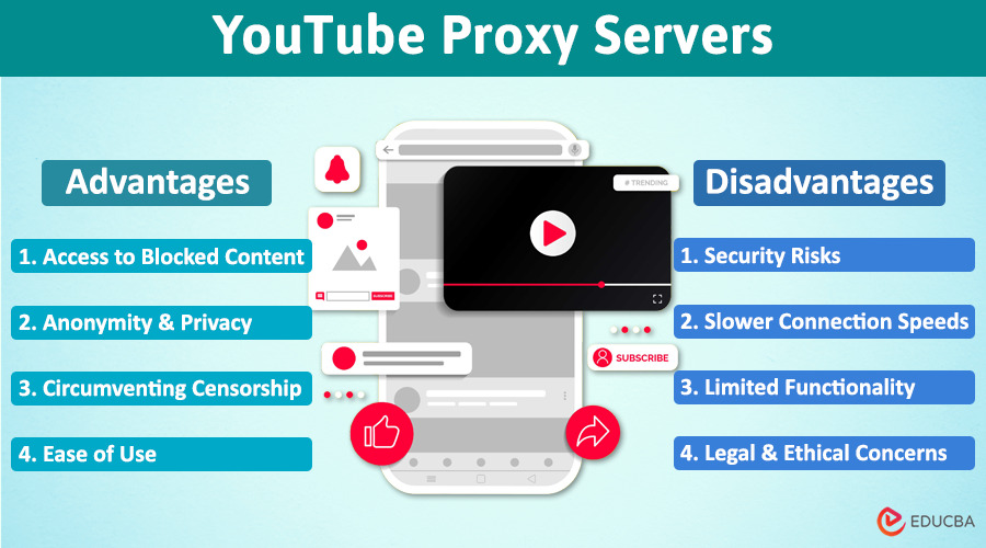 YouTube Proxy Server