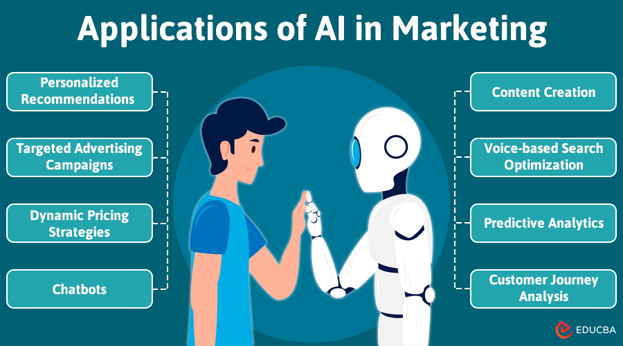 Applications of AI in Marketing