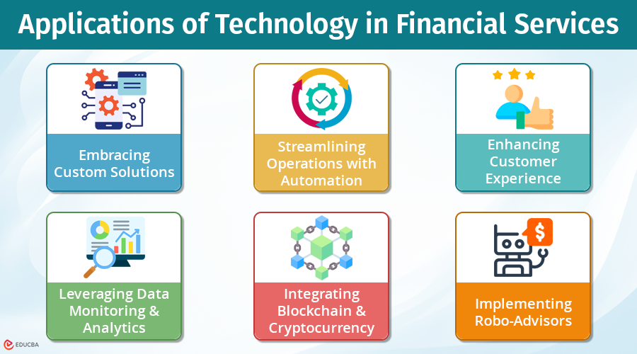 Technology and Financial Services