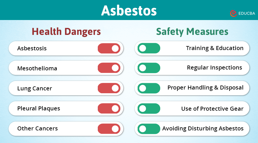 Asbestos Dangers