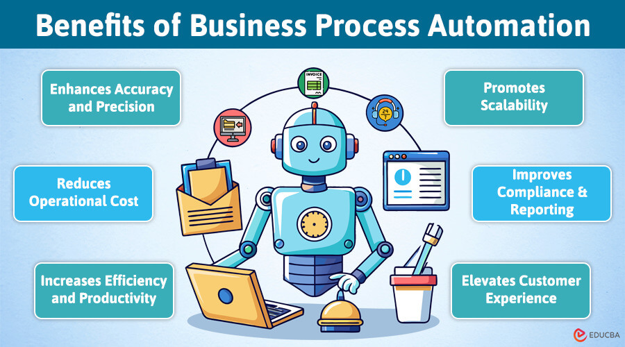 Benefits of Business Process Automation