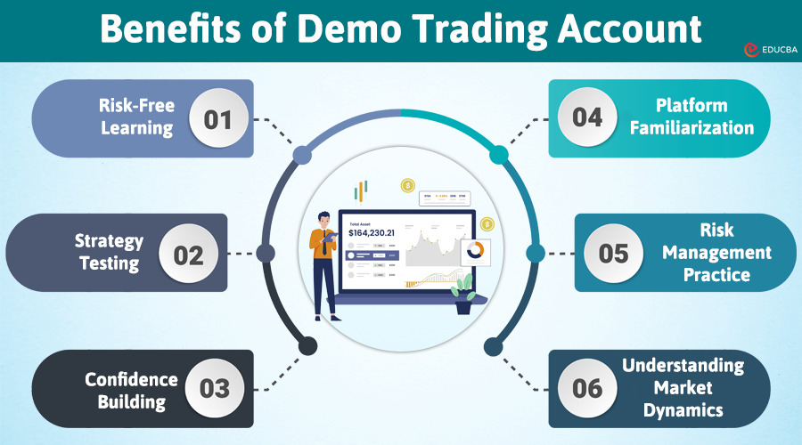 Benefits of Demo Trading Account