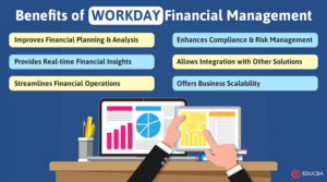 What is Workday Financial Management? Key Features & Benefits