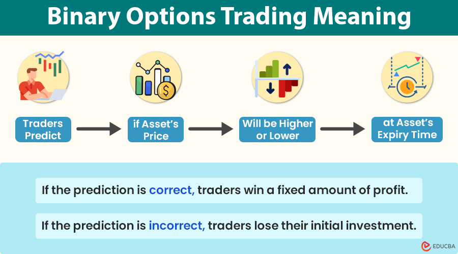 Binary Options Trading