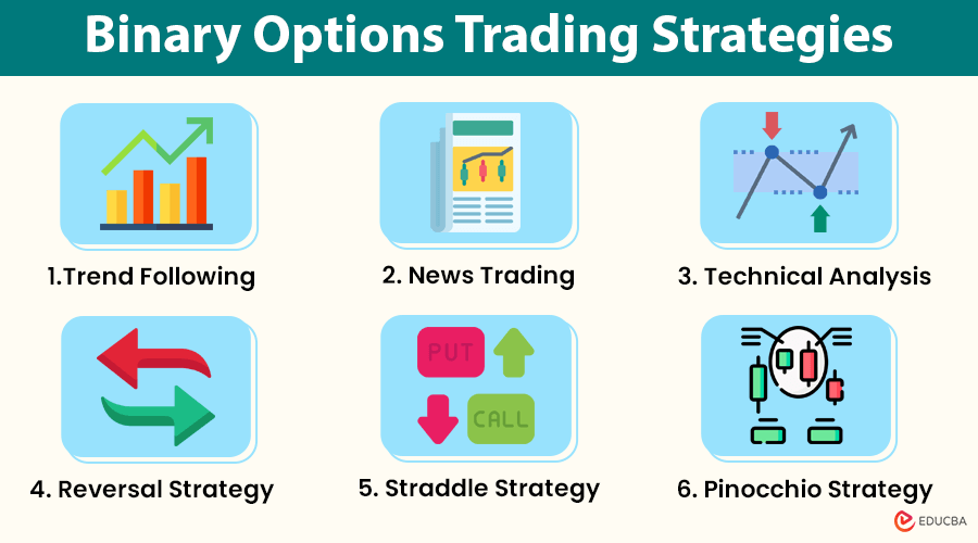 Binary Options Trading Strategies