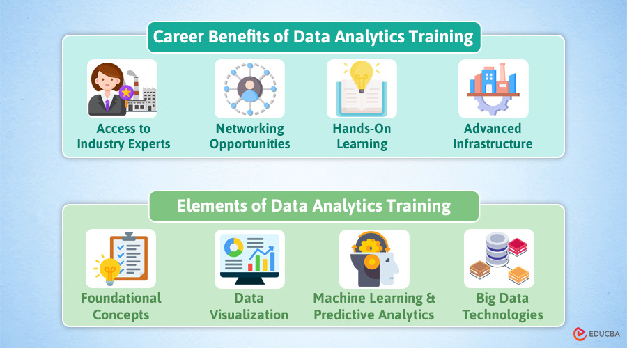 Career Benefits of Data Analytics Training