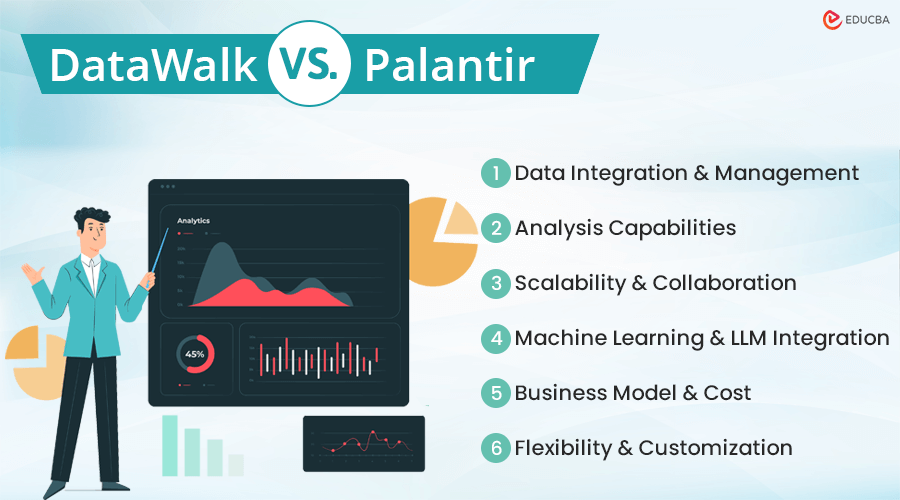 Differences Between DataWalk and Palantir