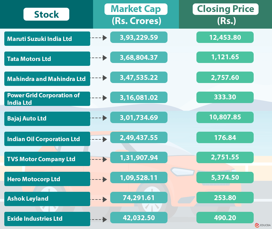 Major EV Stocks in India