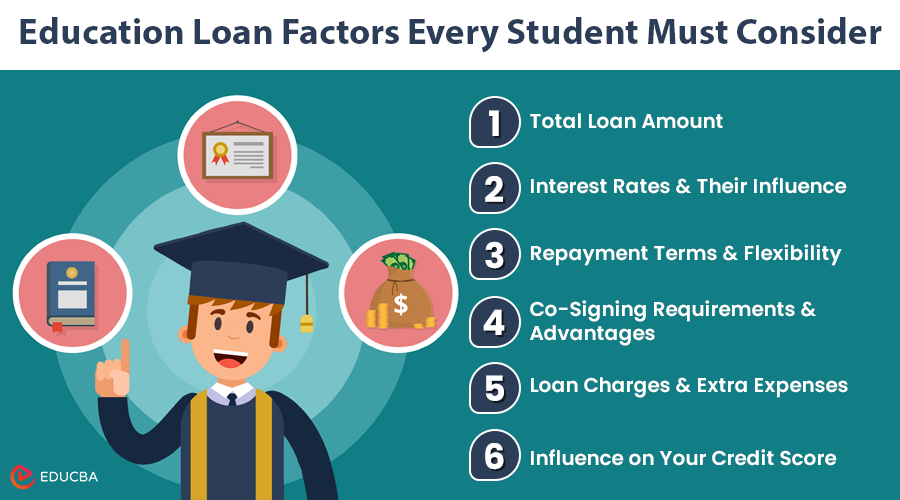 Education Loan Factors