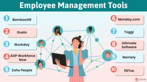 Emplement Tool Top 12 Employee Management Tools | EDUCBA