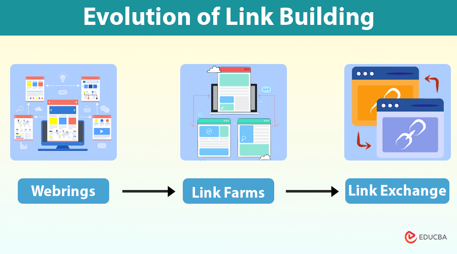 Evolution of Link Building