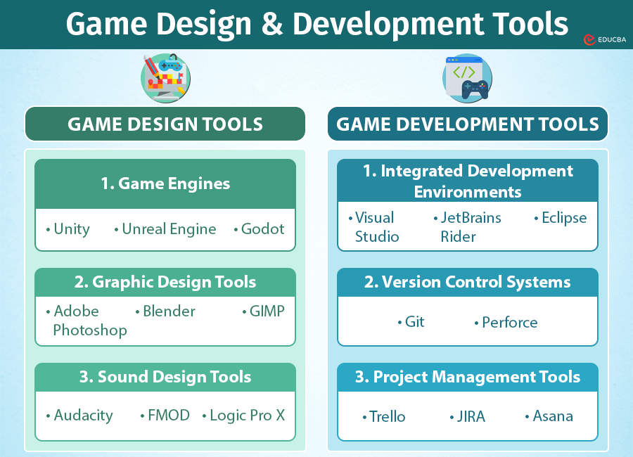 Game Design and Development Tools