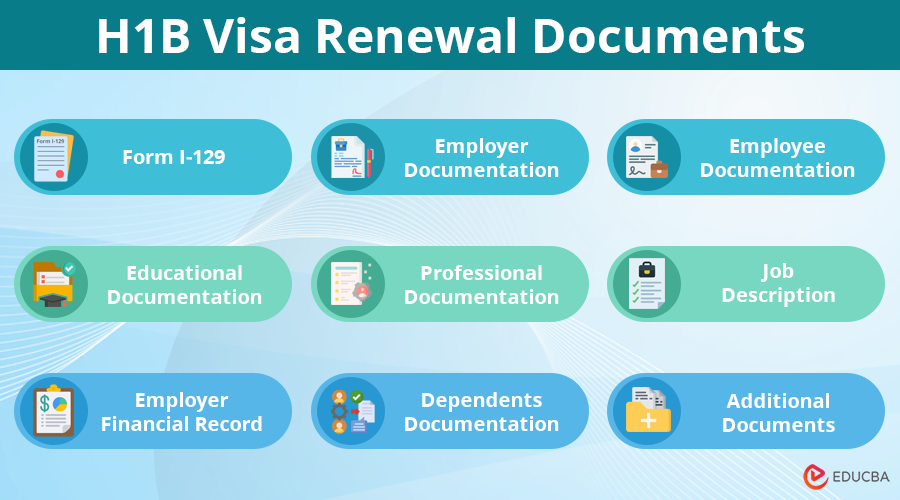 H1B Visa Renewal Documents