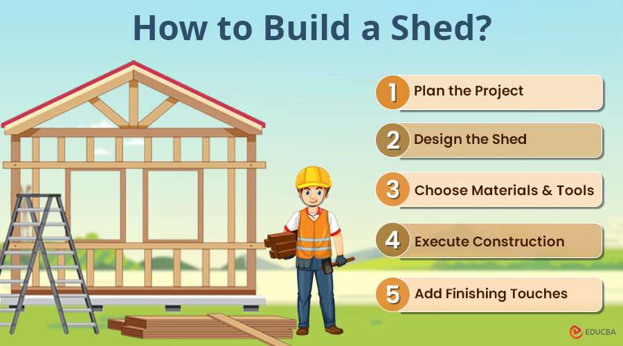 How to Build a Shed