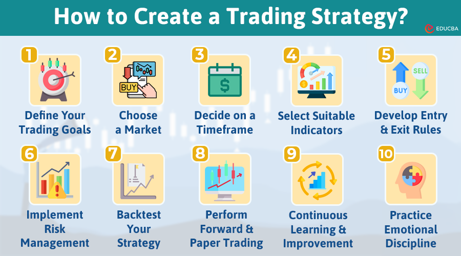 How to Create a Trading Strategy?