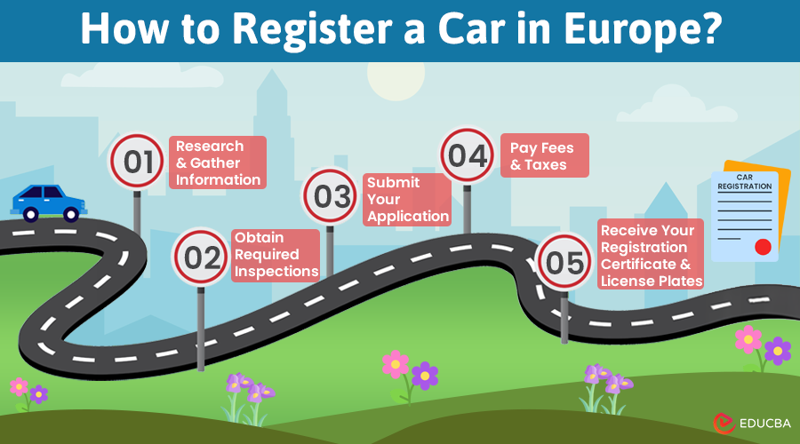 How to Register a Car in Europe?