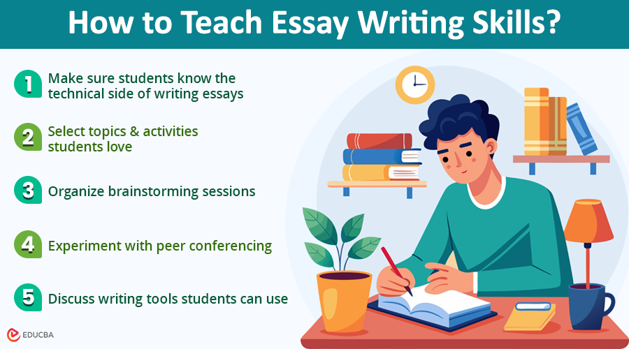 Teach Essay Writing