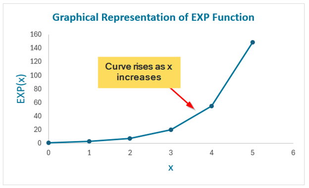 Interpret the graph