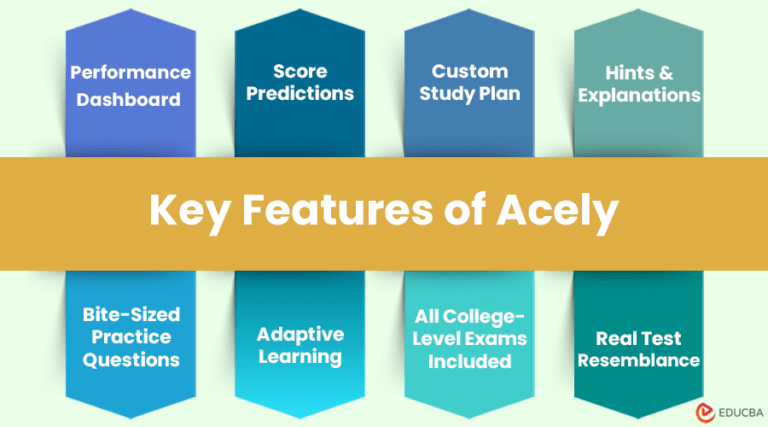 Acely Review: Ace SAT ACT AP Exams With Adaptive Practice Tests Acely Review: Ace SAT ACT AP Exams With Adaptive Practice Tests