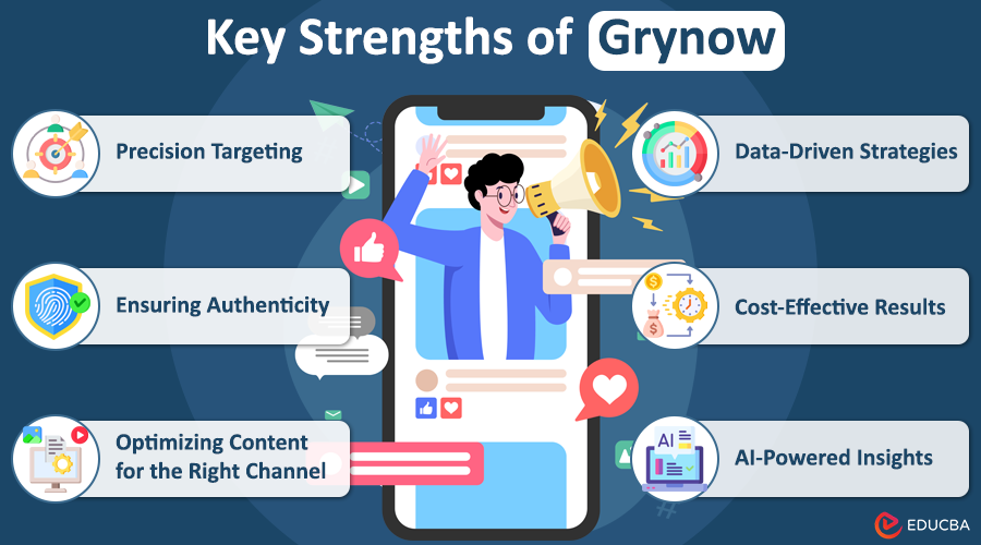 Grynow