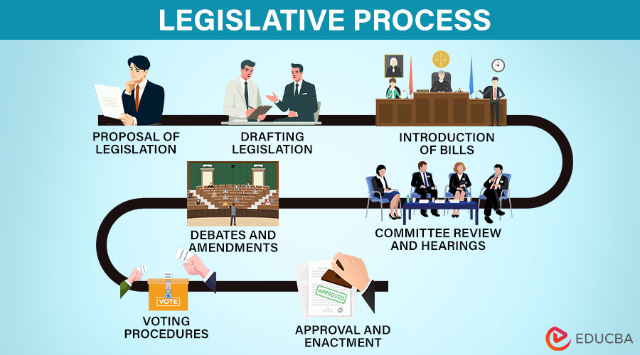 Legislative Process