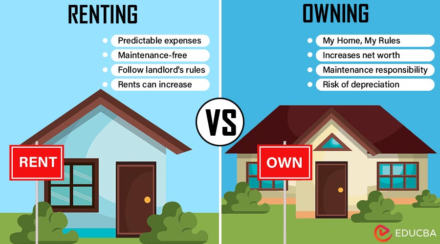 Renting vs. Owning