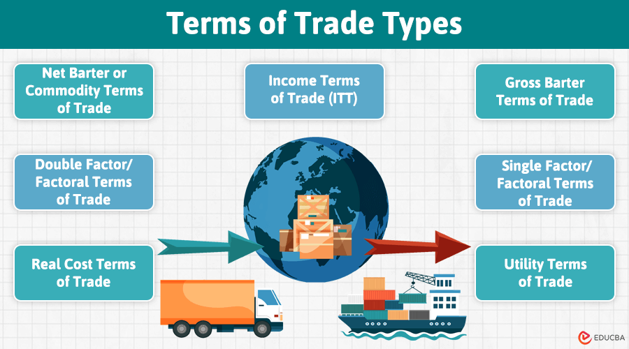 Terms of Trade Meaning | Types, Formula & Examples