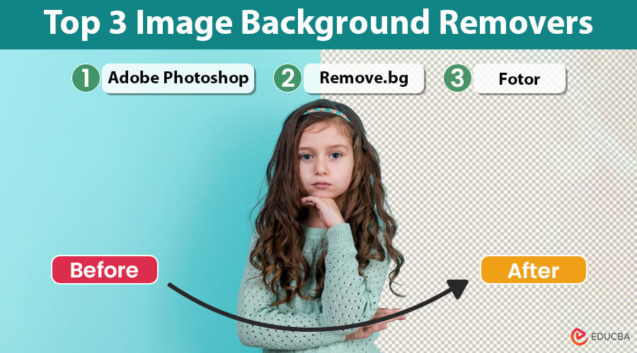 Image Background Removers