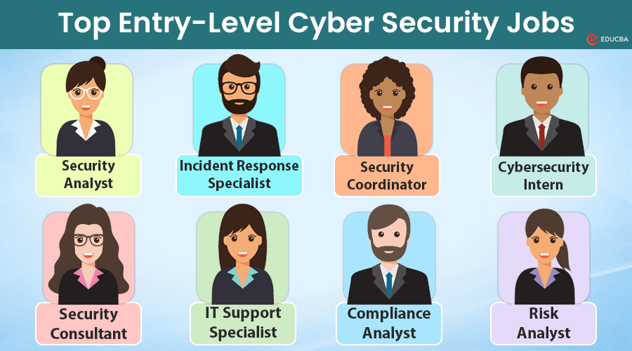 Top Entry-Level Cyber Security Jobs