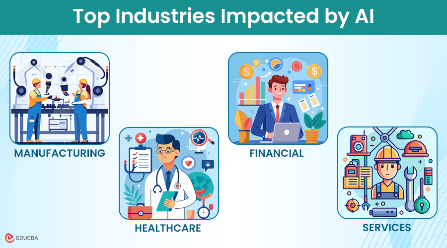 Top Industries Impacted by AI